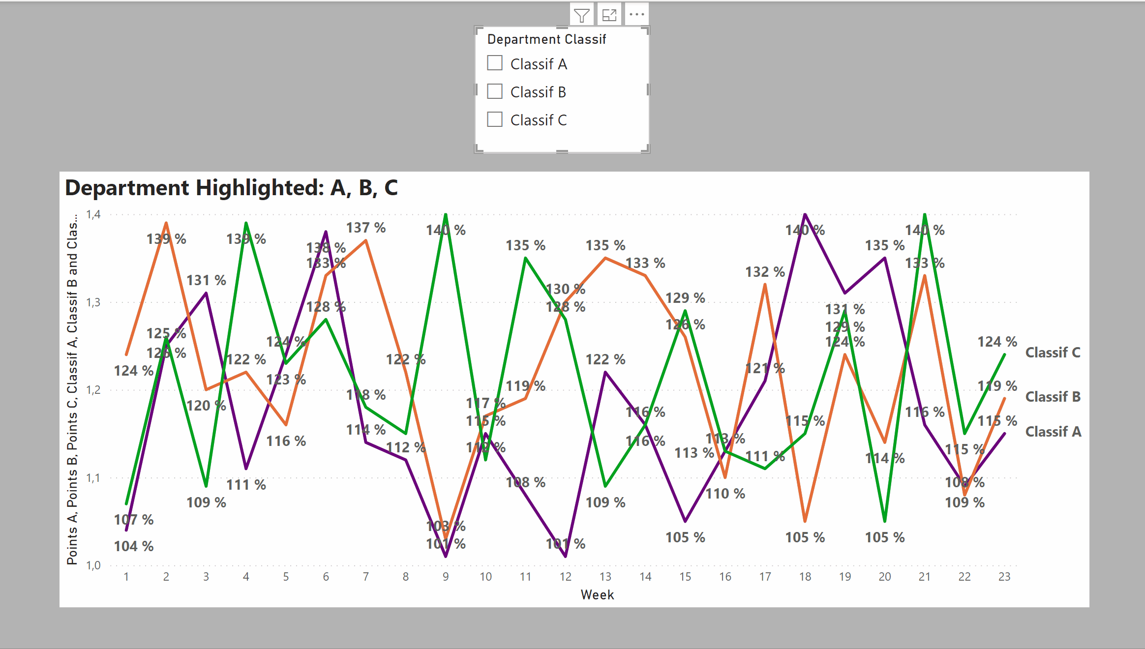 Solved: Line Chart Coloring based on slicer selection - Microsoft ...