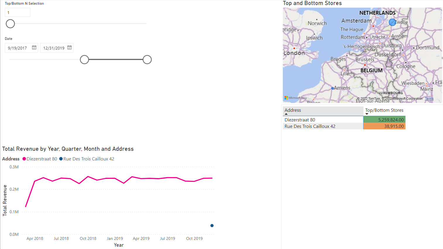 Separate measure results from time dimension - Microsoft Fabric Community