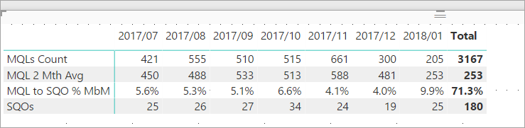 pbi-table.png