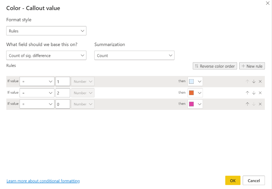 Solved: Conditional formatting based on specific cell inst ...