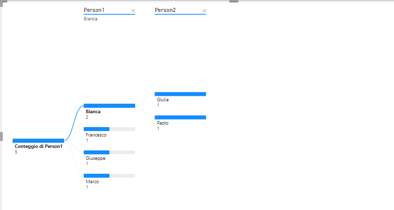 Help with Scomposition Tree - Microsoft Fabric Community