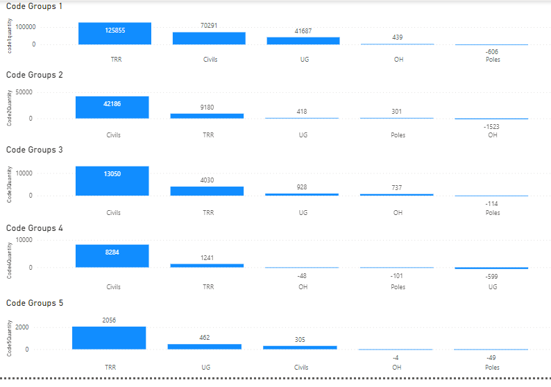Solved: Adding Visuals Together - Microsoft Fabric Community