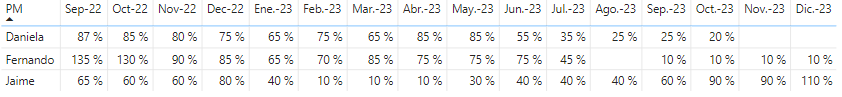 Solved: Line Chart Date Issue - Microsoft Fabric Community
