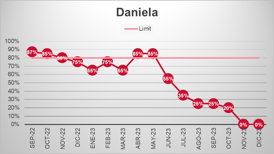 Solved: Line Chart Date Issue - Microsoft Fabric Community