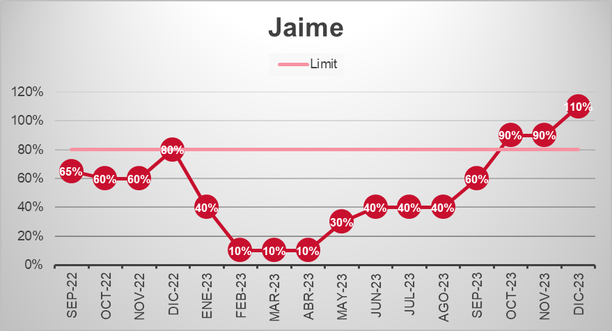 Solved: Line Chart Date Issue - Microsoft Fabric Community