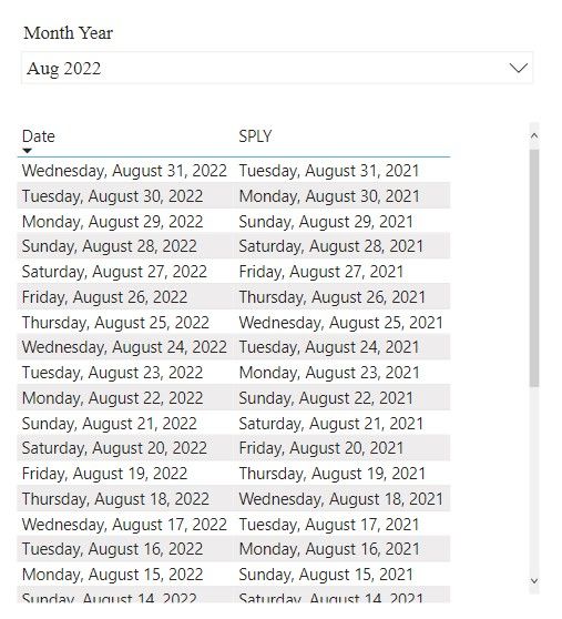 Solved: Slicer month - Microsoft Fabric Community
