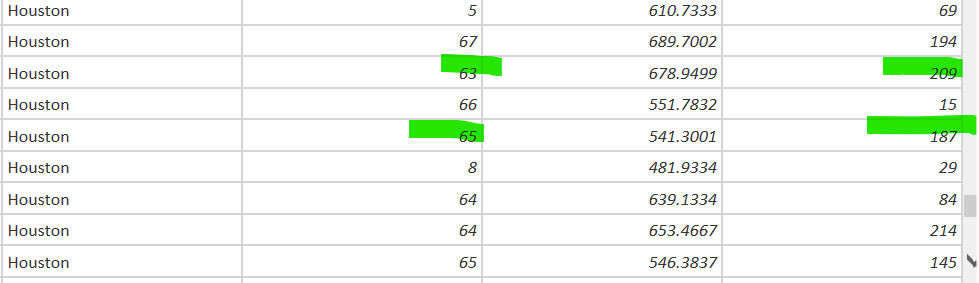 Data not loading correctly after transformations - Microsoft Fabric ...