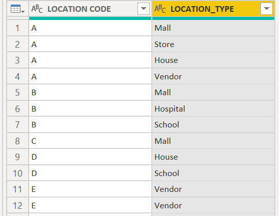 Solved: create a new column that includes combined values ...