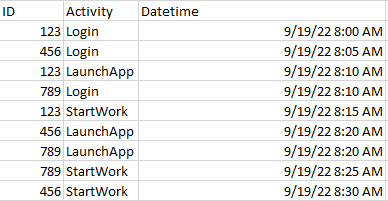 Solved: Summarize and group by (??) - Microsoft Fabric Community