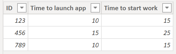 Solved: Summarize and group by (??) - Microsoft Fabric Community