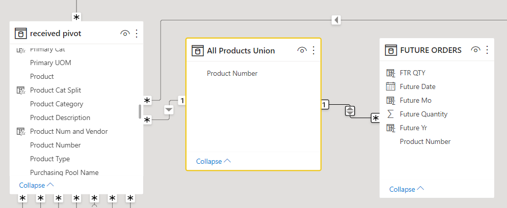 Many-to-Many Relationship or Bridge Table - Any Me... - Microsoft ...