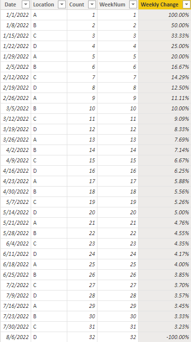 Solved: Weekly attendance, average and week on week change - Microsoft ...