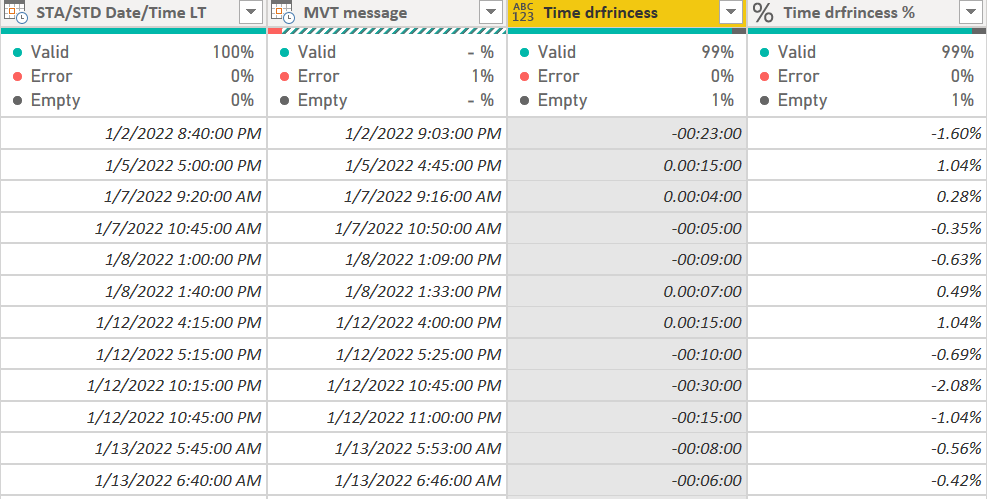 Time difference in percentage - Microsoft Fabric Community