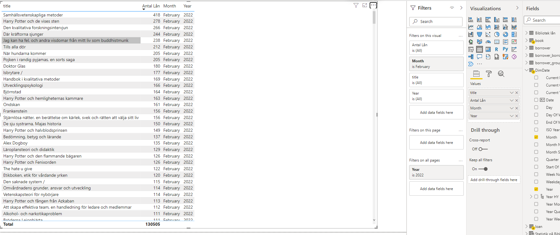 Solved: Show top 10 results - Microsoft Fabric Community