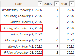 Solved: Date Query - Microsoft Fabric Community