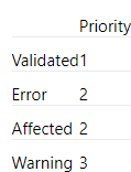 Solved: Calculated Column based on different values - Microsoft Fabric ...