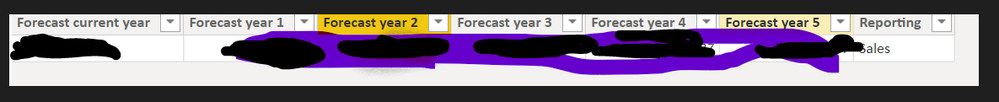 Sale forecast.PNG