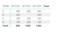Solved: Calculate SUM for last period - Microsoft Fabric Community