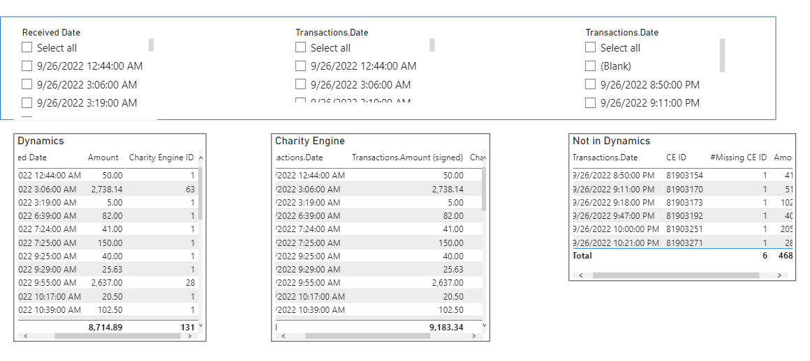 How to create one date slicer with multiple date f... - Microsoft ...