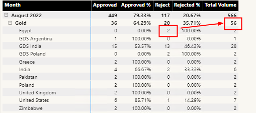 Solved: Formula to get % of each country over Total Volume ...