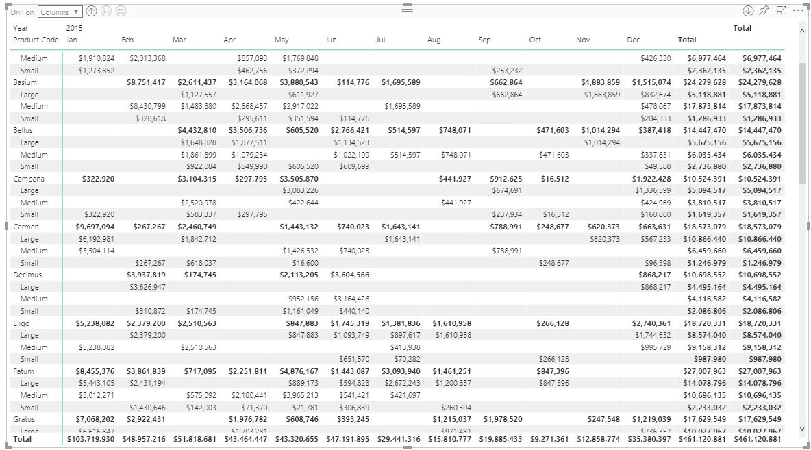 Export drill down matrix - Microsoft Fabric Community