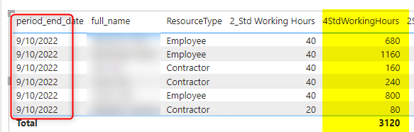 Solved: Simple Sum of a measure not working - Microsoft Fabric Community