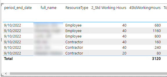 Solved: Simple Sum of a measure not working - Microsoft Fabric Community