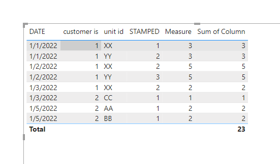 Solved: Get Count in Query Editor by 2 Columns - Microsoft Fabric Community