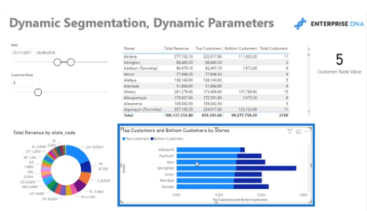Solved: Dynamic group filtering - Microsoft Fabric Community