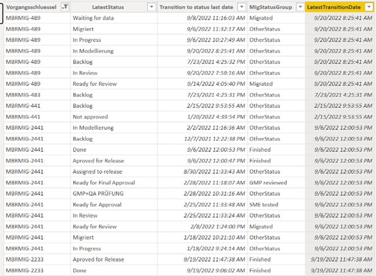 Solved: Retrieving Value from other table based on a condi ...