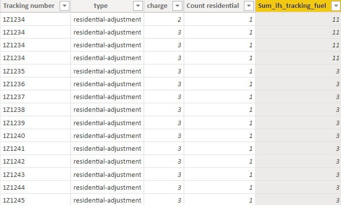Solved: Sumifs is not working - Microsoft Fabric Community