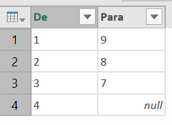 Solved: How can I use a conditional statement in a custom ...