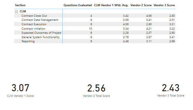Weighted Average Data Model - Microsoft Fabric Community