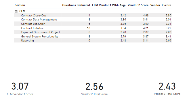 sections score.PNG