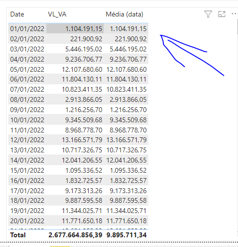 Solved: Average with ALL() - Microsoft Fabric Community