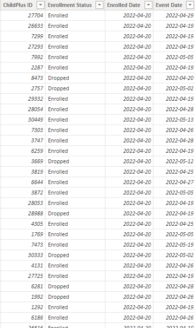 Solved: Find missing data - Microsoft Fabric Community