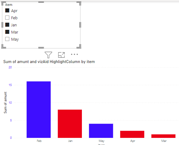Solved: Bar display according to slicer - Microsoft Fabric Community