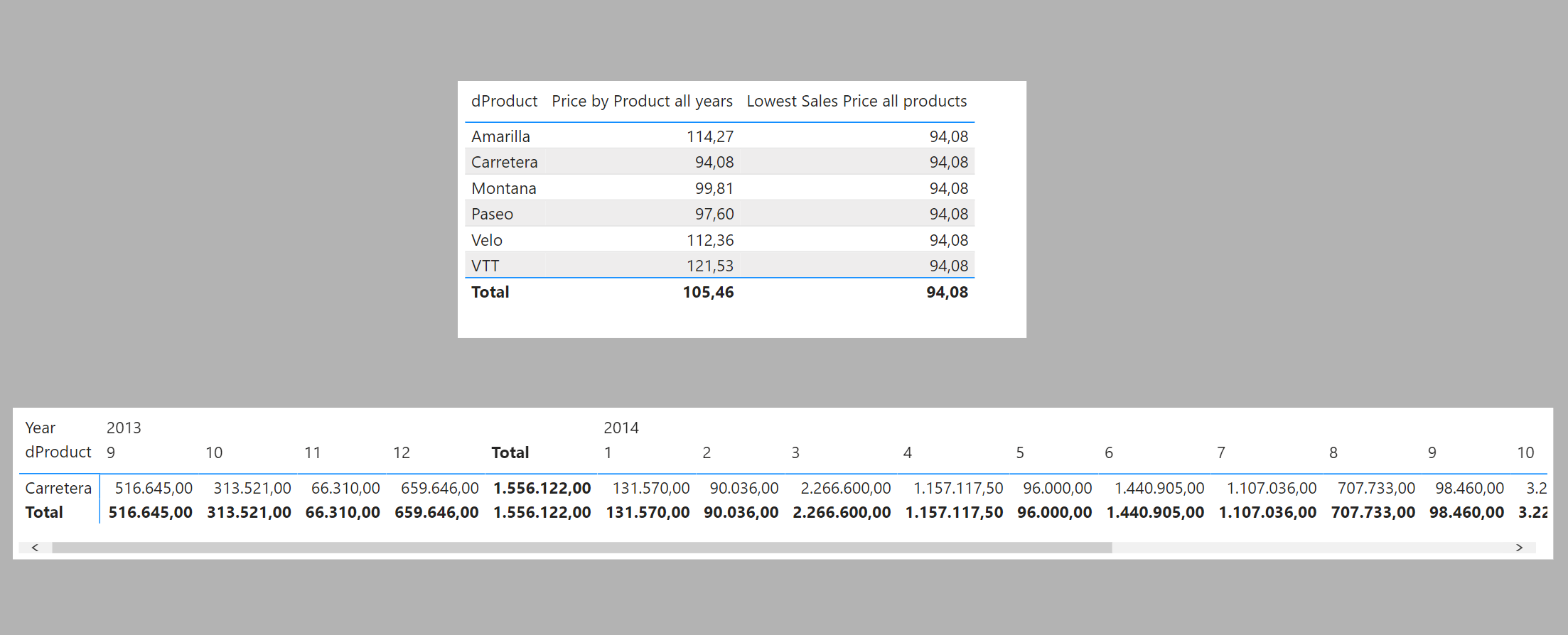Solved: Making a pivot table - Microsoft Fabric Community