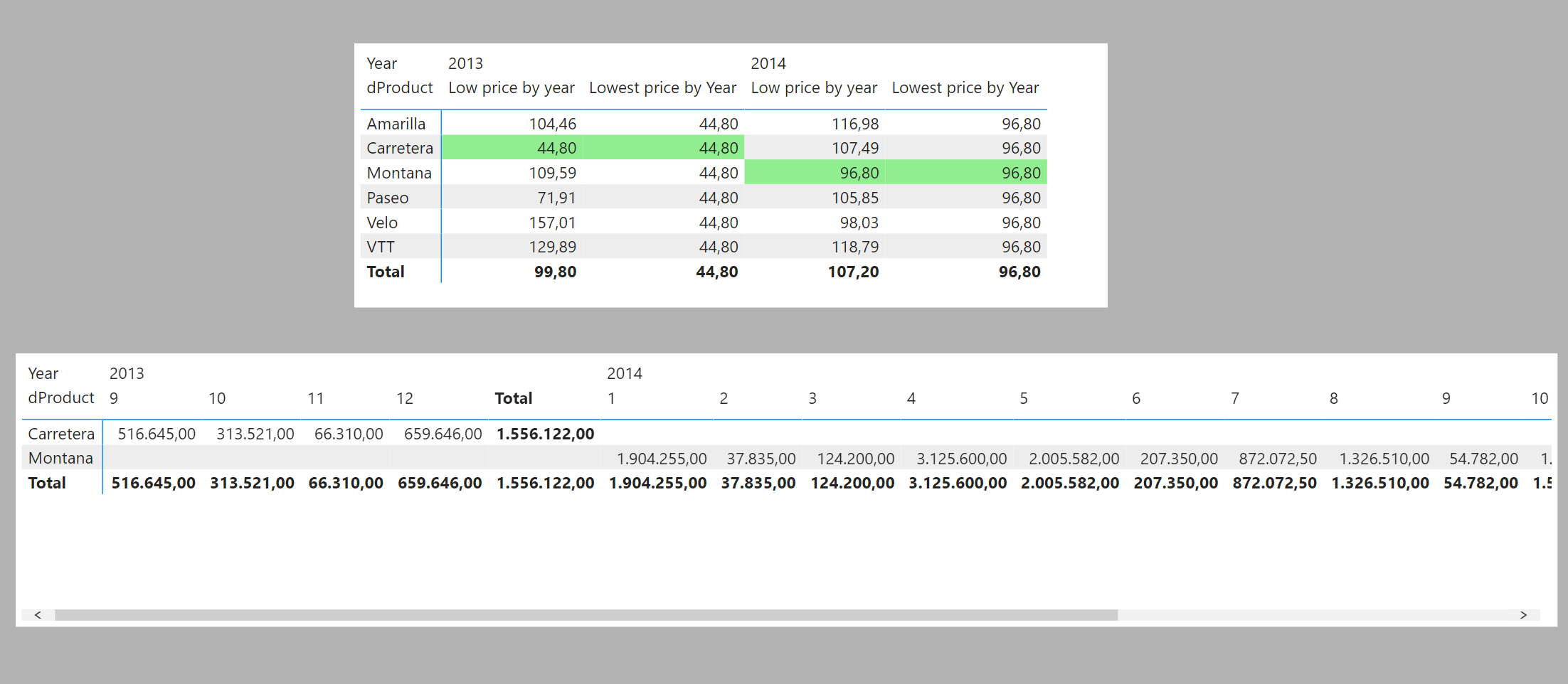 Solved: Making a pivot table - Microsoft Fabric Community