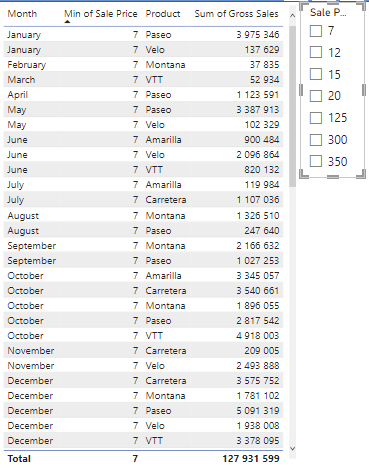 Solved: Making a pivot table - Microsoft Fabric Community