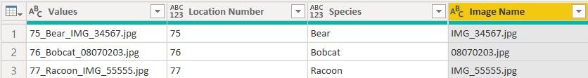 Solved: Column Splitting - Microsoft Fabric Community