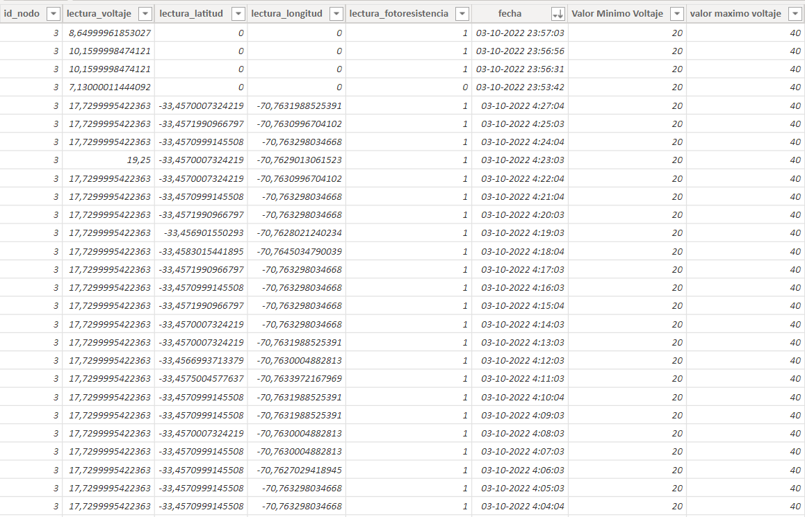 Solved: Last Log Dashboard - Microsoft Fabric Community