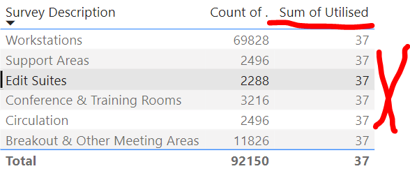 Solved: Can't Sum to linked tables - Microsoft Fabric Community
