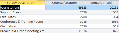 Solved: Can't Sum to linked tables - Microsoft Fabric Community