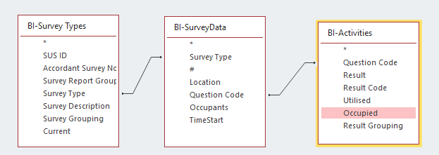 Solved: Can't Sum to linked tables - Microsoft Fabric Community