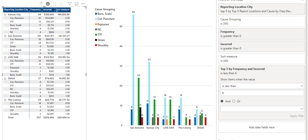 Solved: Need help with Measure for Matrix Table and Top 5 - Microsoft ...