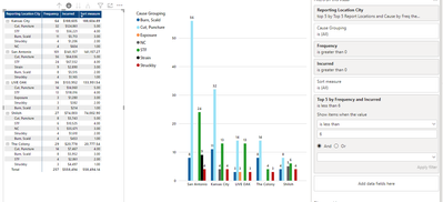 Descend Sort Measure.PNG