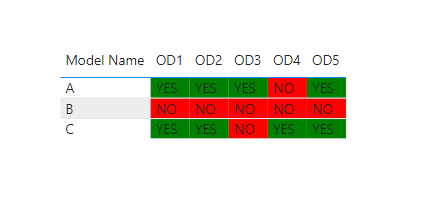Solved: How to format multiple text columns - Microsoft Fabric Community
