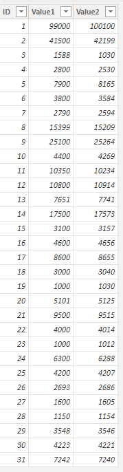 Solved: How to edit Total in Matrix table to Sum all of co ...