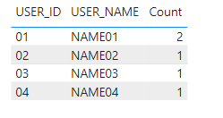 Solved: Sum or Count of a value per row - Microsoft Fabric Community